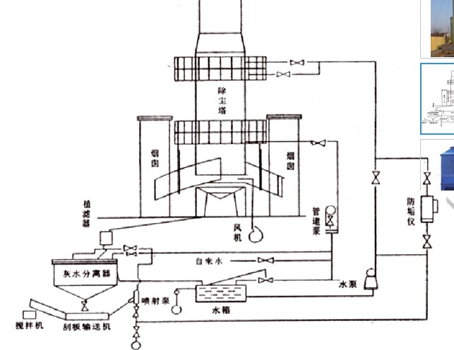 除塵脫硫設(shè)備