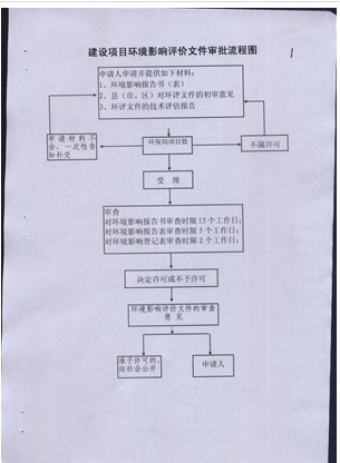 寮步環(huán)評/ 寮步環(huán)評公司