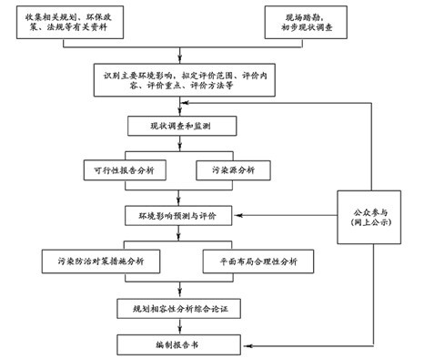 大朗環(huán)評/大朗環(huán)評公司