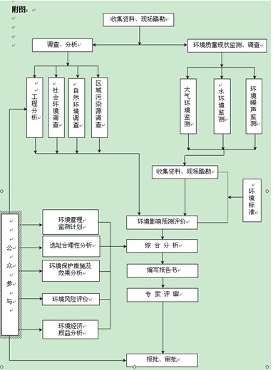 清溪環(huán)評/ 清溪環(huán)評公司