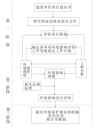 中堂環(huán)評/中堂環(huán)評公司