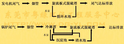 謝崗廢氣處理/謝崗廢氣處理公司