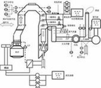 厚街廢氣處理/厚街廢氣處理公司