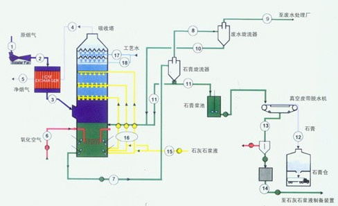 寮步粉塵處理/寮步粉塵處理公司